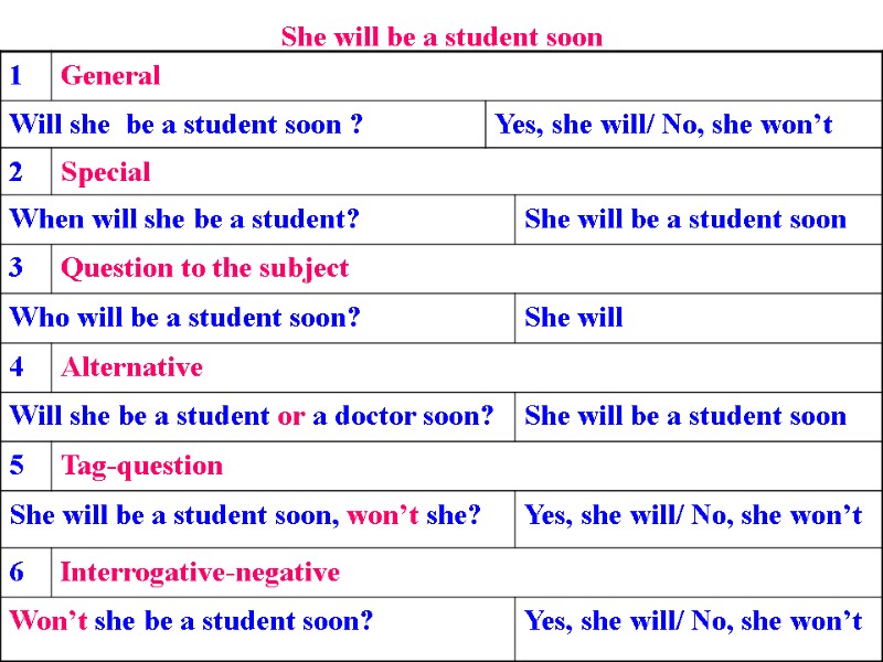 She will be a student soon